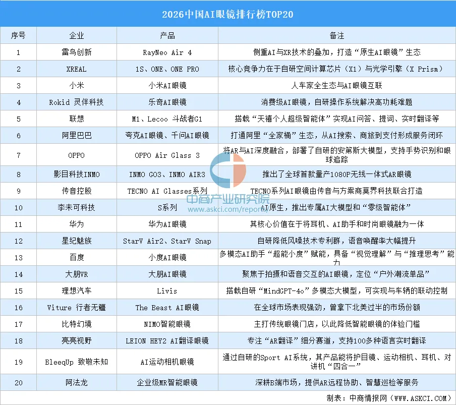 2026年中国智能眼镜行业市场前景预测研究报告
