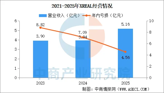 2026年中国智能眼镜行业市场前景预测研究报告