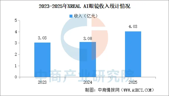2026年中国智能眼镜行业市场前景预测研究报告