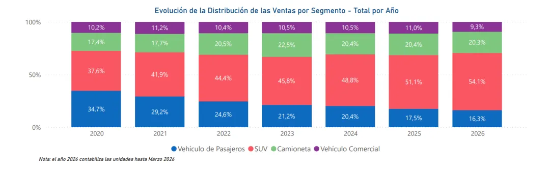 智利3月新车市场之皮卡篇:长城、福特并列第一