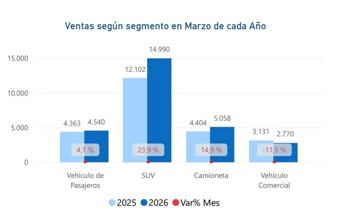 智利3月新车市场之皮卡篇:长城、福特并列第一