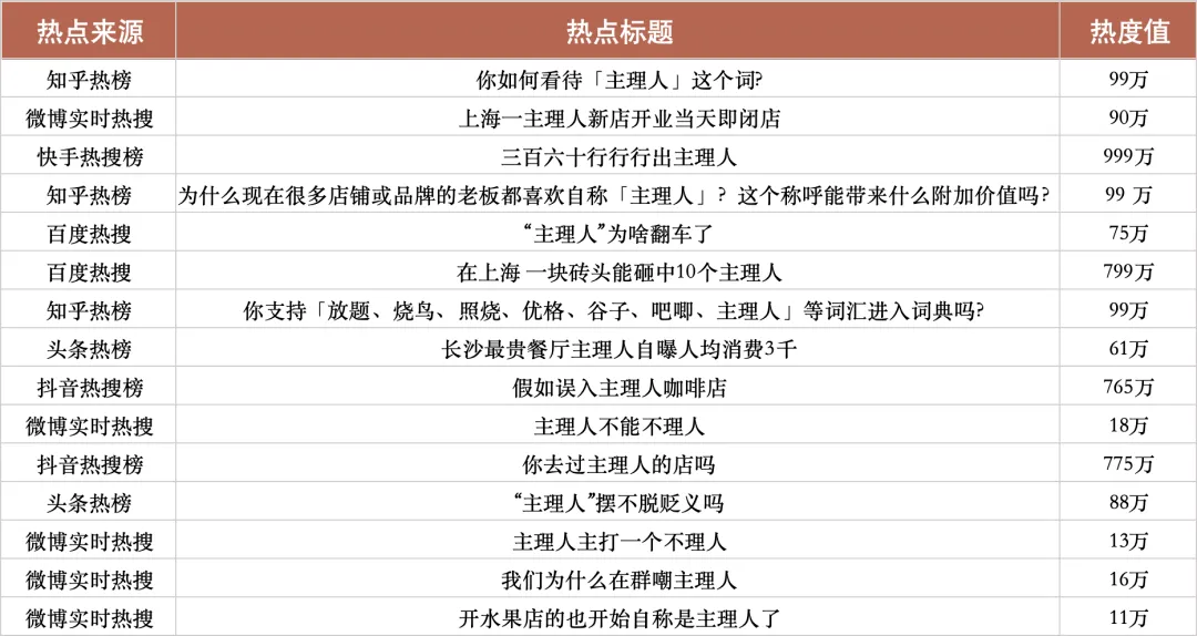 【百家争鸣】万物皆“主理” 品牌营销还是信任危机?
