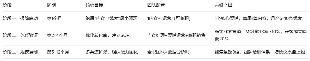 为什么新媒体营销是企业数字化转型的第一战场?