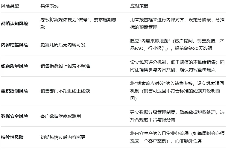 为什么新媒体营销是企业数字化转型的第一战场?