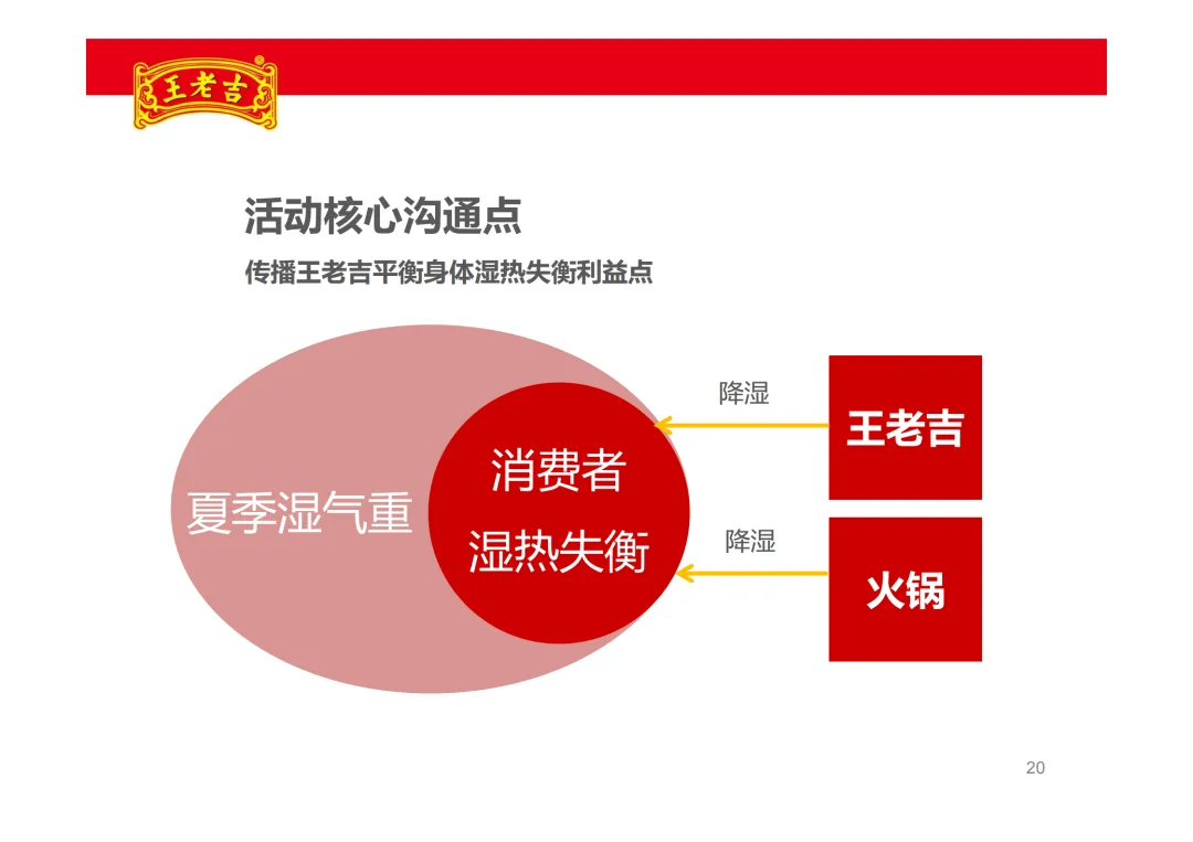 【品牌营销】王老吉凉茶项目推广方案