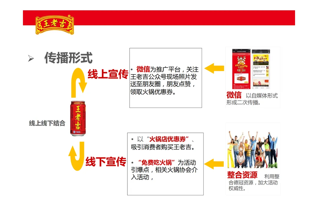 【品牌营销】王老吉凉茶项目推广方案