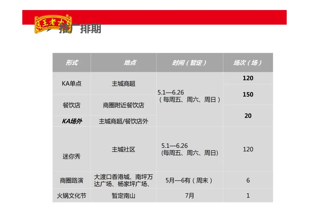 【品牌营销】王老吉凉茶项目推广方案