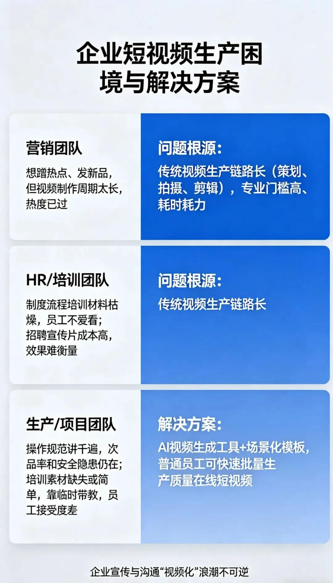 期待,《AI短视频获客与传播效能提升》课程下周六开启
