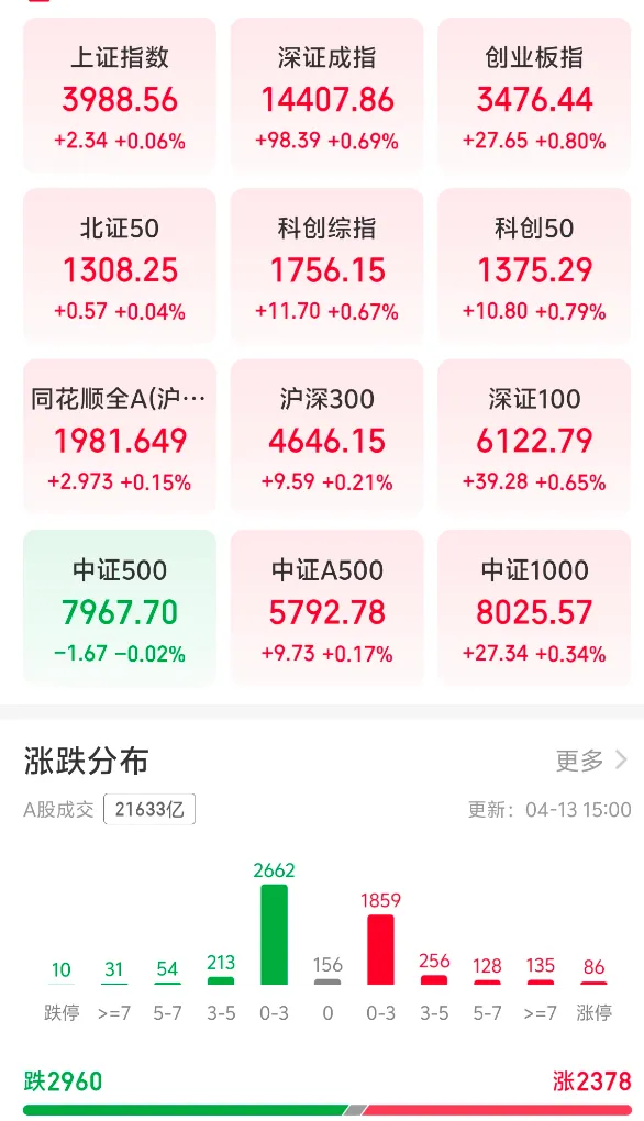 2026年4月14日市场观点摘要