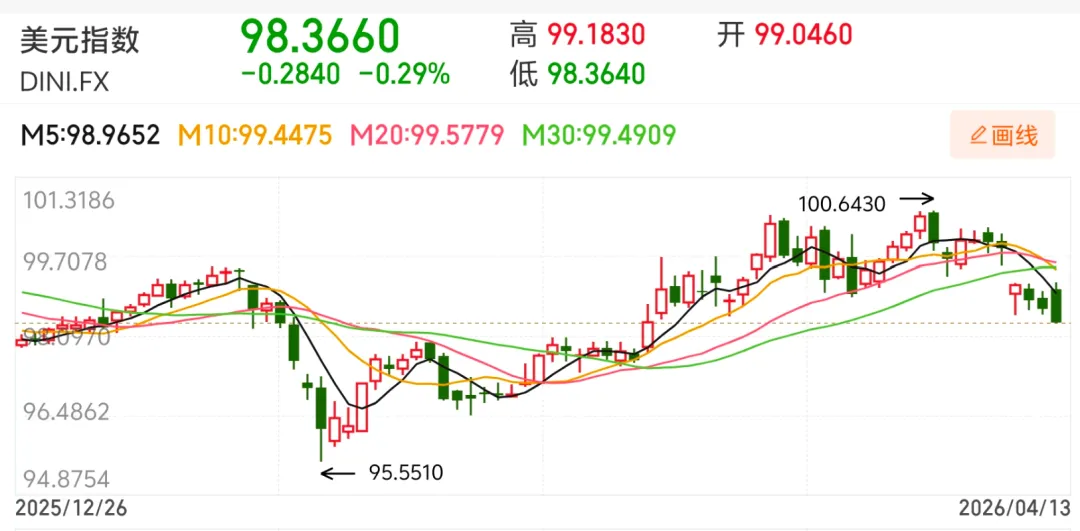 2026年4月14日市场观点摘要