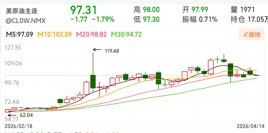 2026年4月14日市场观点摘要