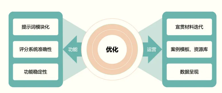 AI如何让营销人员快速“上道”?来看正大天晴的一线成功经验