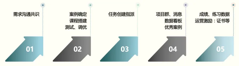AI如何让营销人员快速“上道”?来看正大天晴的一线成功经验