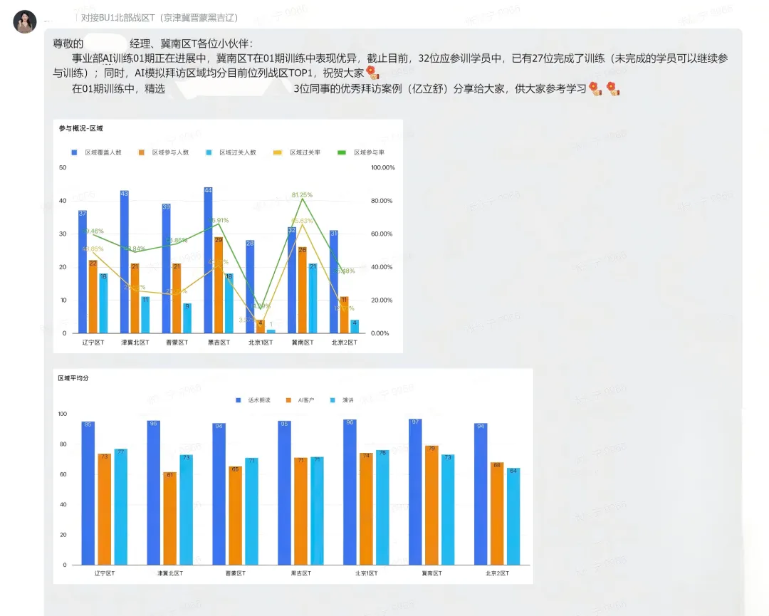AI如何让营销人员快速“上道”?来看正大天晴的一线成功经验