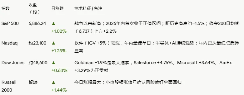 全球市场晨报_20260414