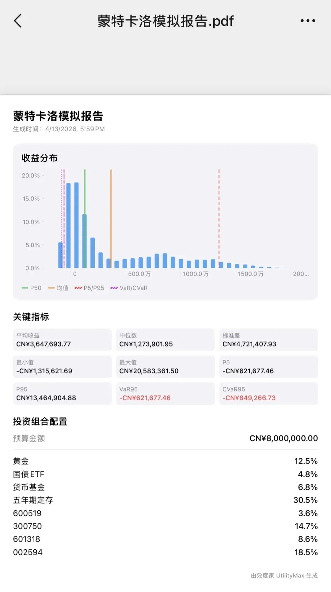 UtilityMax 全新功能:A股全市场蒙特卡洛模拟