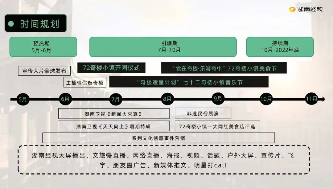 张家界72奇楼小镇景区文旅年度营销全案88页
