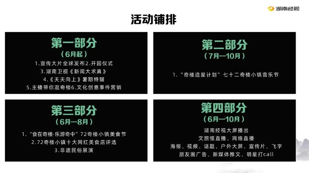 张家界72奇楼小镇景区文旅年度营销全案88页