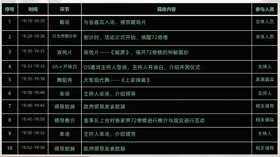 张家界72奇楼小镇景区文旅年度营销全案88页