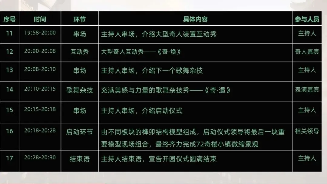 张家界72奇楼小镇景区文旅年度营销全案88页