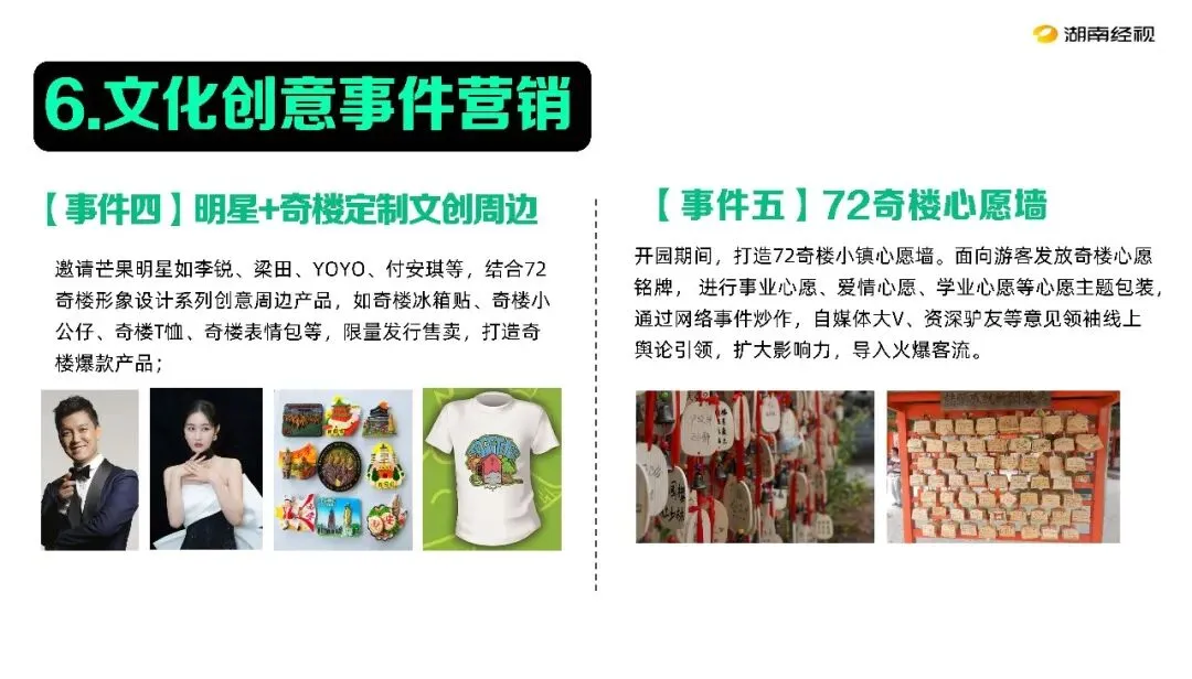 张家界72奇楼小镇景区文旅年度营销全案88页
