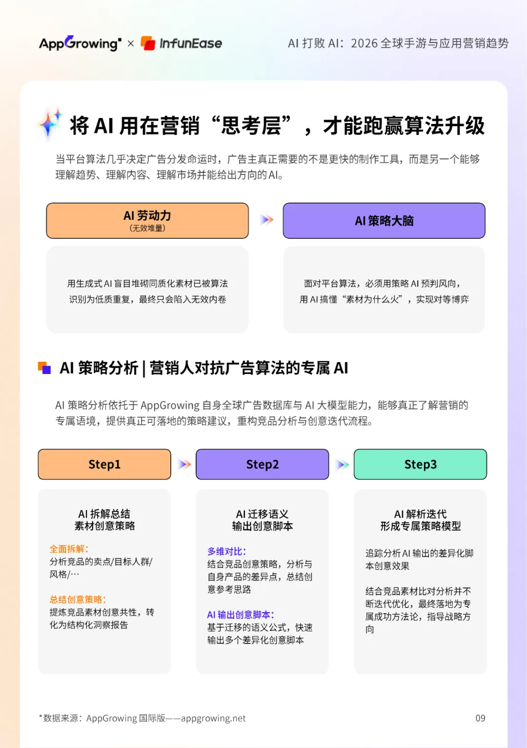 AI打败AI2026全球手游与应用营销趋势报告