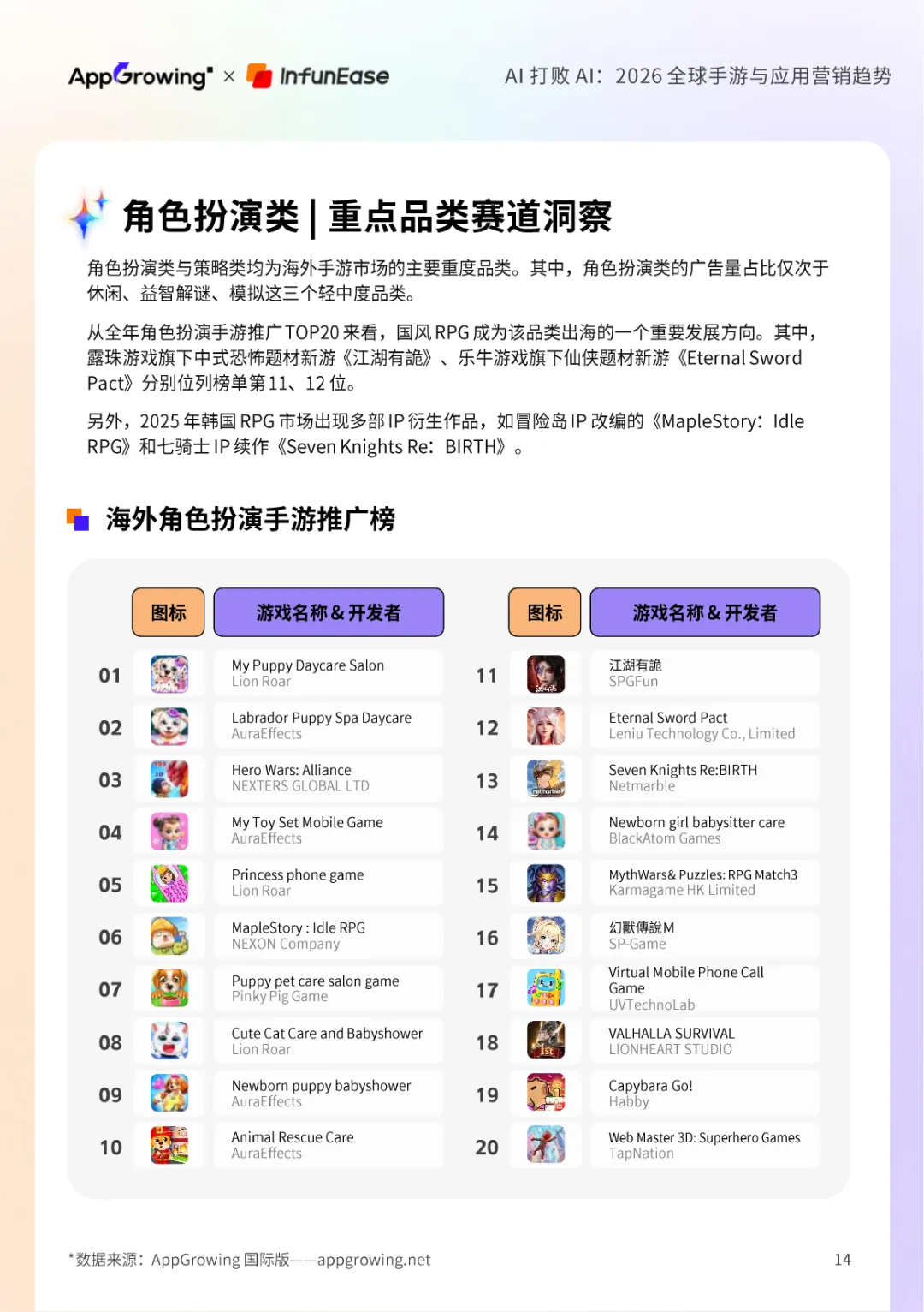 AI打败AI2026全球手游与应用营销趋势报告