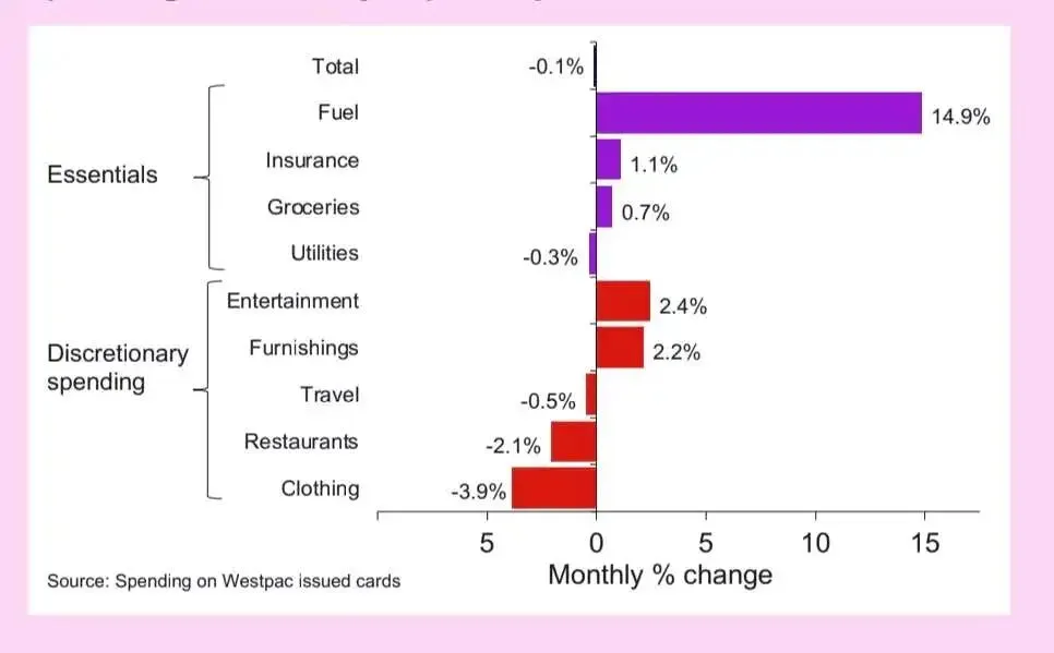 新西兰央行最早5月就会升息?利率市场正在经历集体转向…