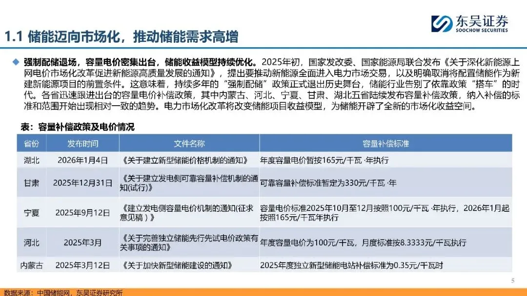 储能行业:政策催化叠加市场驱动,国内储能有望打开成长空间