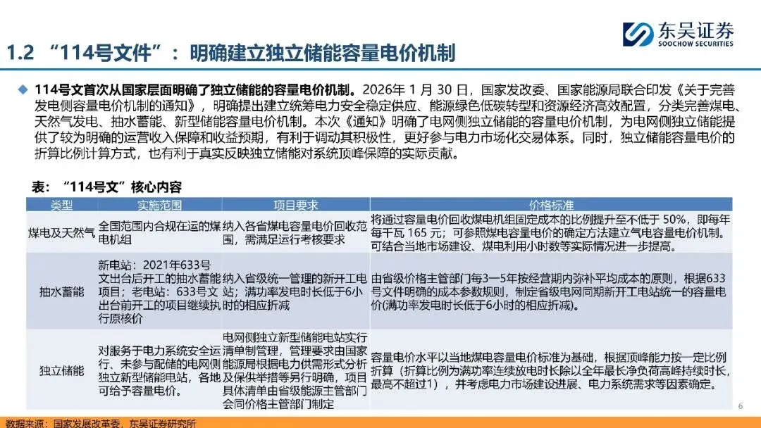 储能行业:政策催化叠加市场驱动,国内储能有望打开成长空间