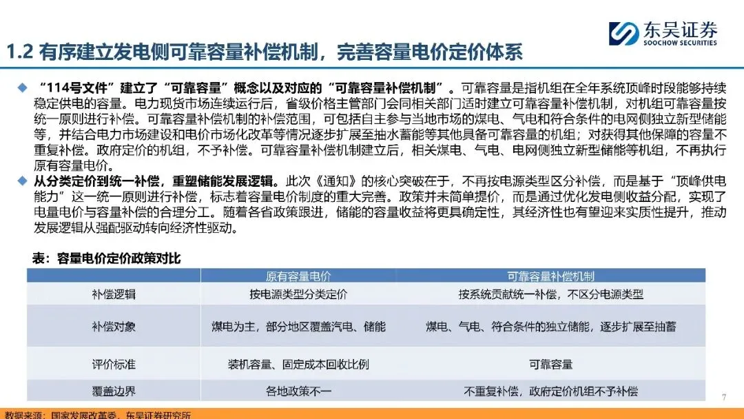 储能行业:政策催化叠加市场驱动,国内储能有望打开成长空间