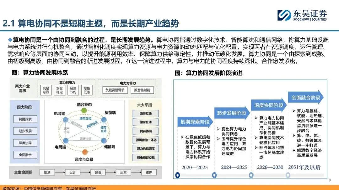 储能行业:政策催化叠加市场驱动,国内储能有望打开成长空间