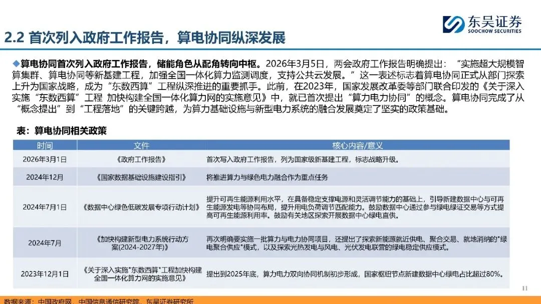 储能行业:政策催化叠加市场驱动,国内储能有望打开成长空间