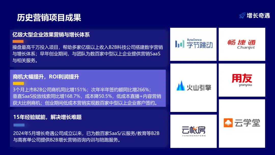 百亿B2B数字营销负责人,解决哪些问题?