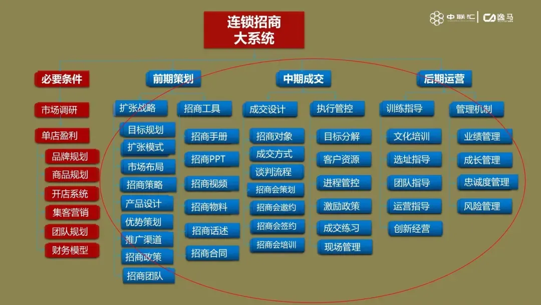 中国连锁产业趋势解读——AI:从营销噱头到运营标配