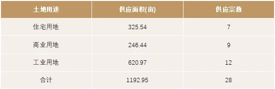 2026年3月众成评估成都房地产市场月度报告