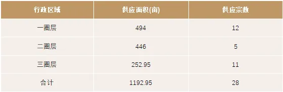 2026年3月众成评估成都房地产市场月度报告