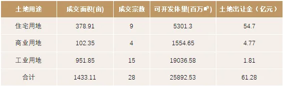 2026年3月众成评估成都房地产市场月度报告