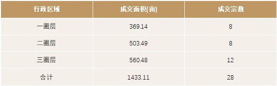 2026年3月众成评估成都房地产市场月度报告