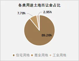 2026年3月众成评估成都房地产市场月度报告