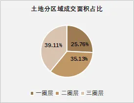 2026年3月众成评估成都房地产市场月度报告