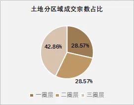 2026年3月众成评估成都房地产市场月度报告