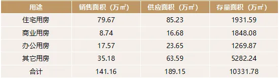 2026年3月众成评估成都房地产市场月度报告