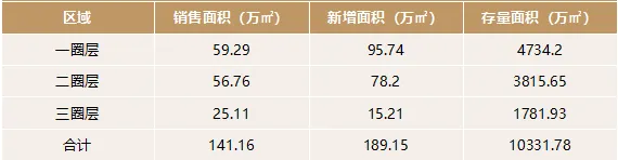 2026年3月众成评估成都房地产市场月度报告