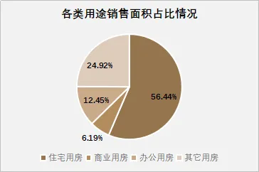 2026年3月众成评估成都房地产市场月度报告