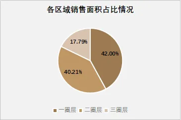 2026年3月众成评估成都房地产市场月度报告