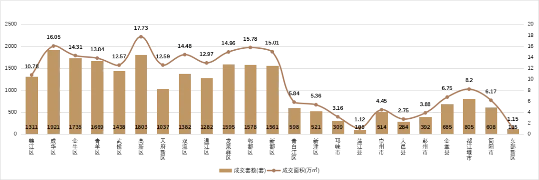 2026年3月众成评估成都房地产市场月度报告