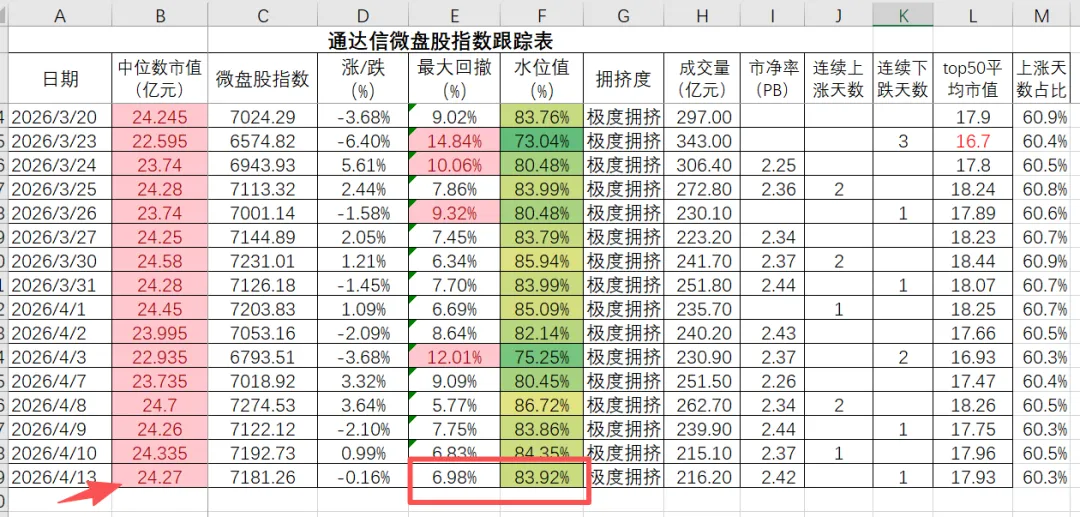 4月13日市场数据跟踪:微盘股震荡,板块动量+高股息轮动更新