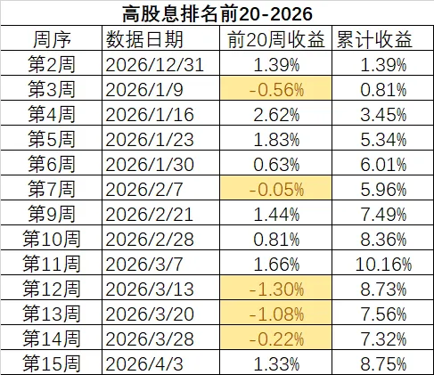 4月13日市场数据跟踪:微盘股震荡,板块动量+高股息轮动更新
