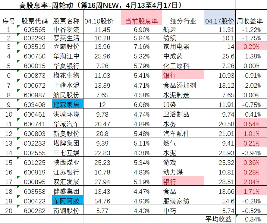 4月13日市场数据跟踪:微盘股震荡,板块动量+高股息轮动更新